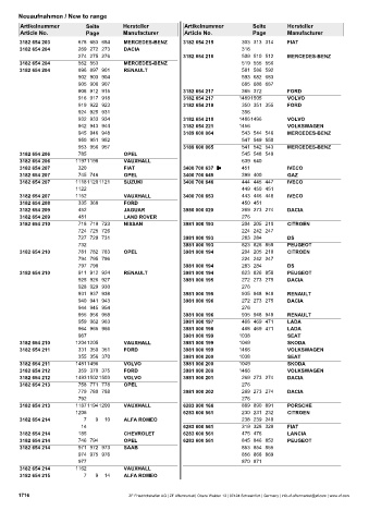 Catalogs auto parts for car and truck