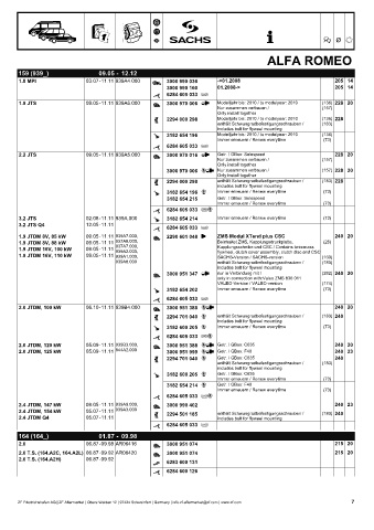 Catalogs auto parts for car and truck