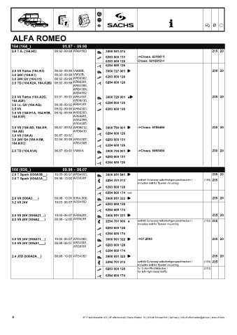 Catalogs auto parts for car and truck