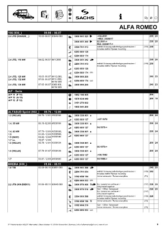 Catalogs auto parts for car and truck