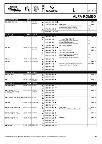 Catalogs auto parts for car and truck