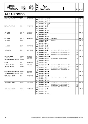 Catalogs auto parts for car and truck