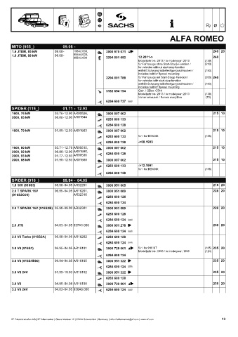 Catalogs auto parts for car and truck