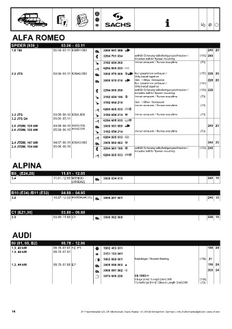 Catalogs auto parts for car and truck