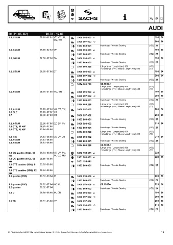 Catalogs auto parts for car and truck