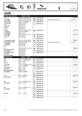 Catalogs auto parts for car and truck