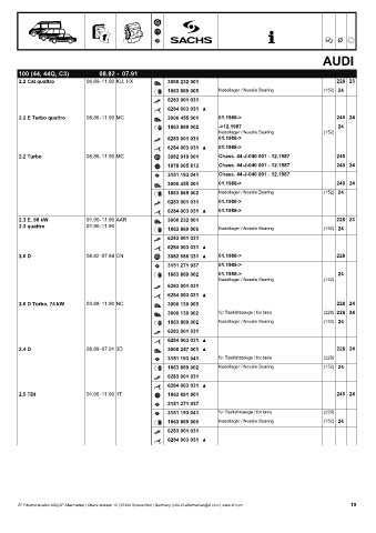 Catalogs auto parts for car and truck