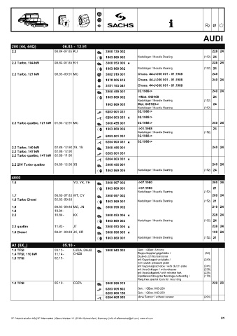 Catalogs auto parts for car and truck