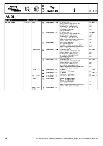 Catalogs auto parts for car and truck