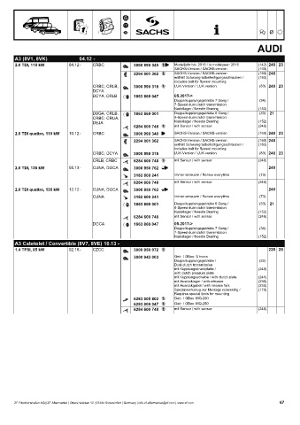 Catalogs auto parts for car and truck