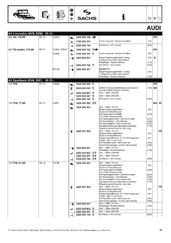 Catalogs auto parts for car and truck