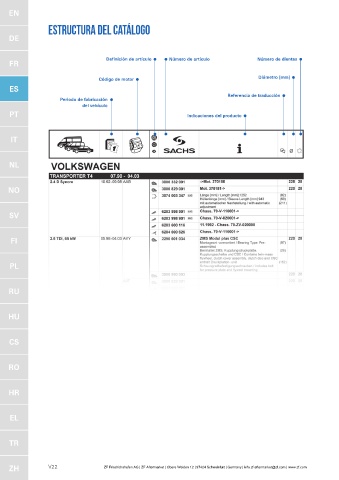 Catalogs auto parts for car and truck