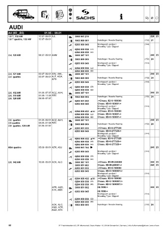 Catalogs auto parts for car and truck