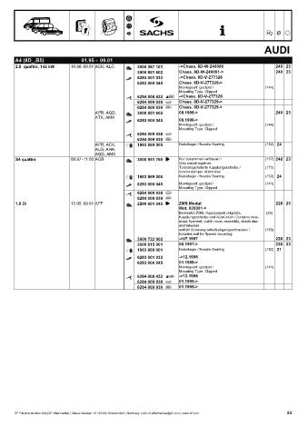 Catalogs auto parts for car and truck