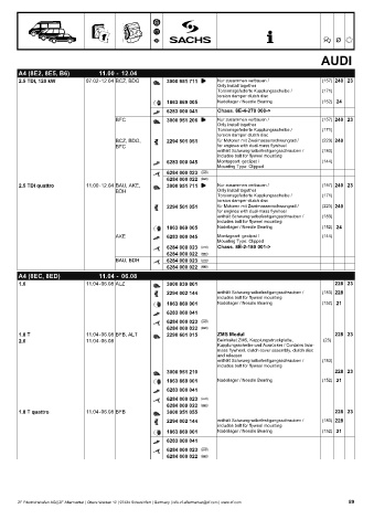 Catalogs auto parts for car and truck