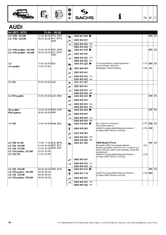 Catalogs auto parts for car and truck