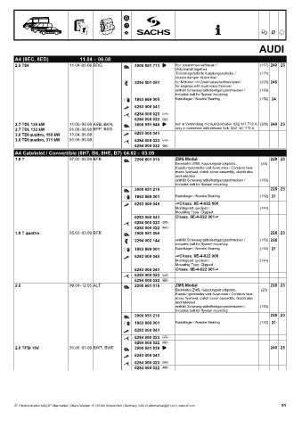 Catalogs auto parts for car and truck