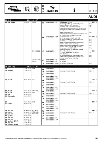 Catalogs auto parts for car and truck