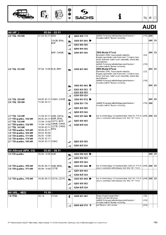 Catalogs auto parts for car and truck