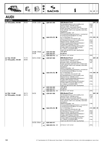 Catalogs auto parts for car and truck