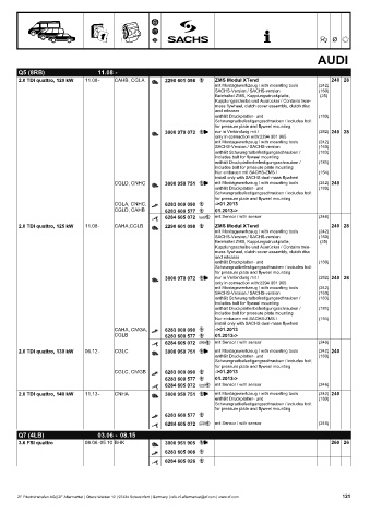 Catalogs auto parts for car and truck