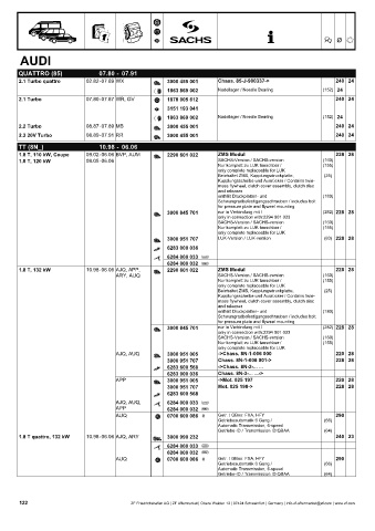 Catalogs auto parts for car and truck