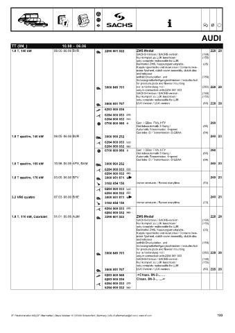 Catalogs auto parts for car and truck