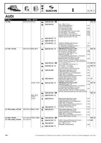 Catalogs auto parts for car and truck