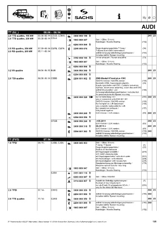 Catalogs auto parts for car and truck