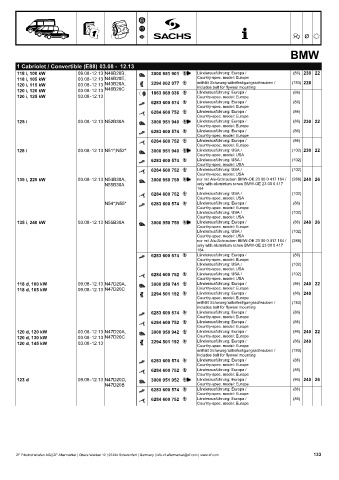 Catalogs auto parts for car and truck