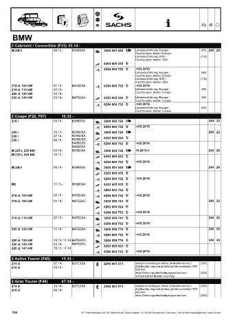 Catalogs auto parts for car and truck