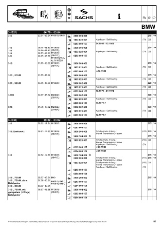 Catalogs auto parts for car and truck