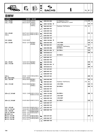 Catalogs auto parts for car and truck