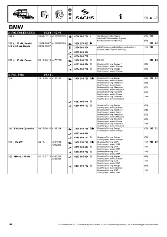 Catalogs auto parts for car and truck