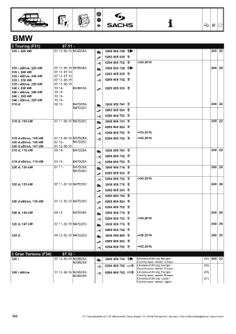 Catalogs auto parts for car and truck