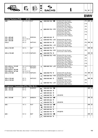 Catalogs auto parts for car and truck