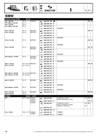 Catalogs auto parts for car and truck