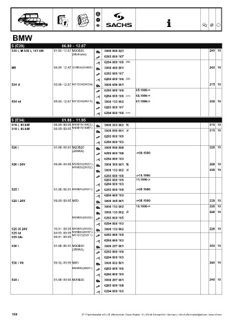 Catalogs auto parts for car and truck