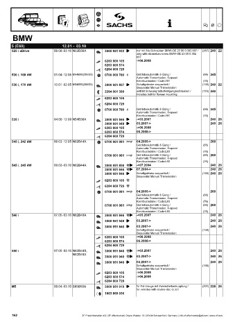 Catalogs auto parts for car and truck