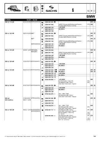 Catalogs auto parts for car and truck