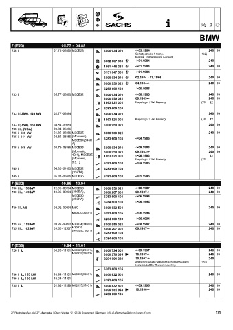 Catalogs auto parts for car and truck