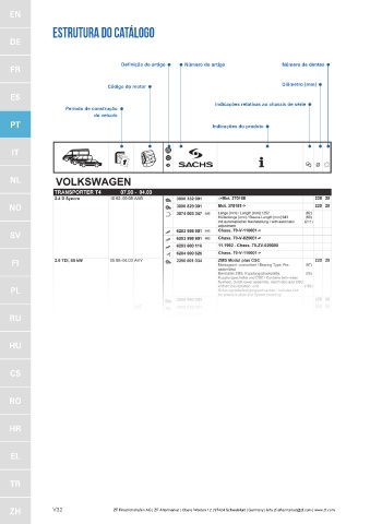 Catalogs auto parts for car and truck