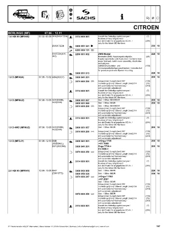 Catalogs auto parts for car and truck