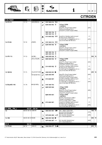 Catalogs auto parts for car and truck