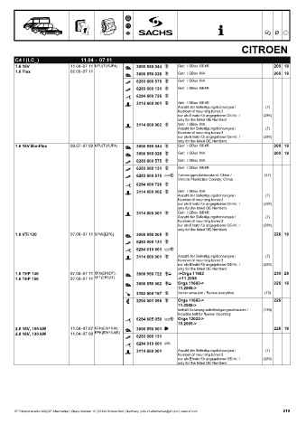 Catalogs auto parts for car and truck