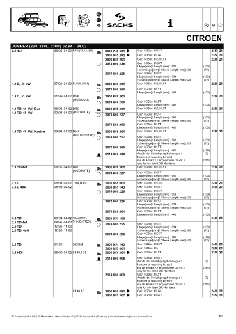 Catalogs auto parts for car and truck