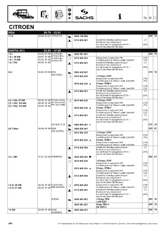 Catalogs auto parts for car and truck