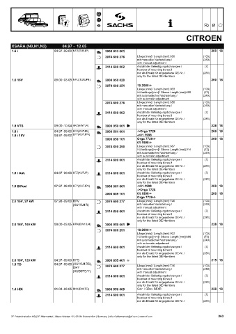 Catalogs auto parts for car and truck