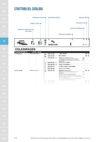 Catalogs auto parts for car and truck