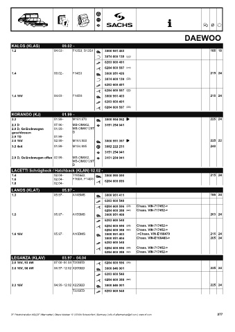 Catalogs auto parts for car and truck